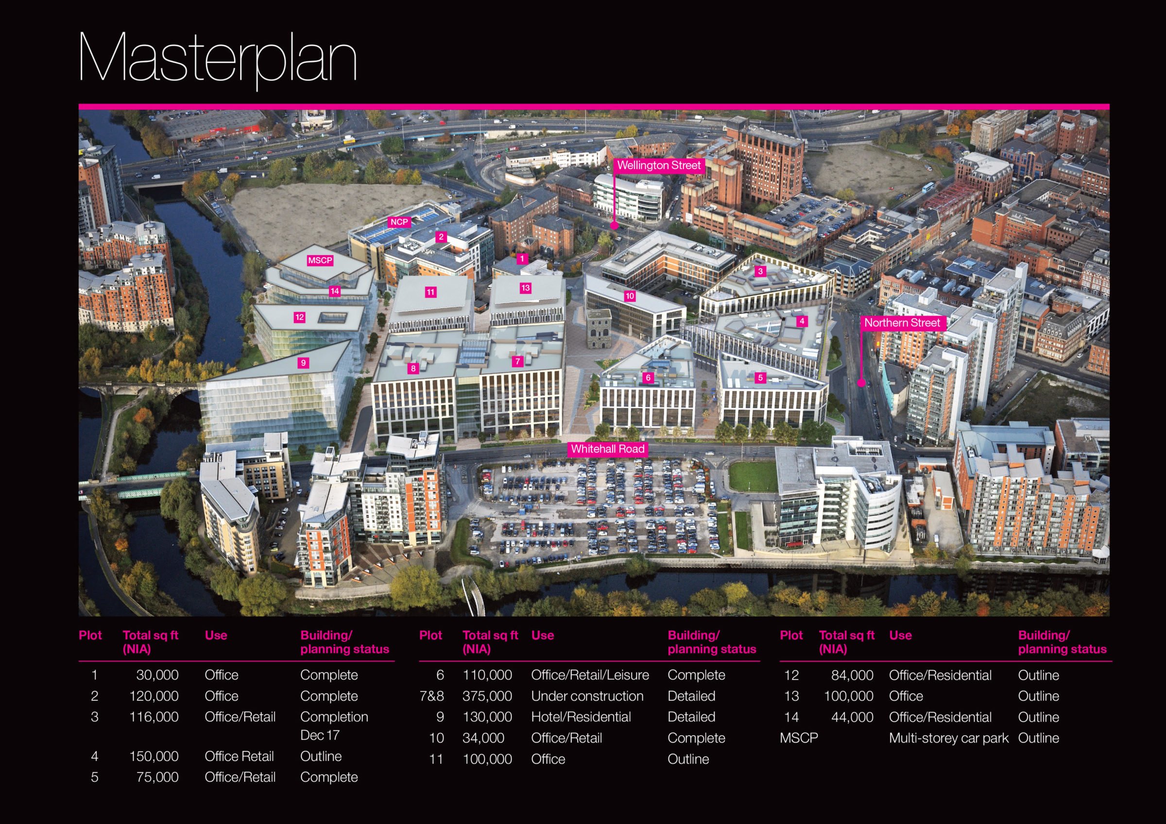 Masterplan Wellington Place